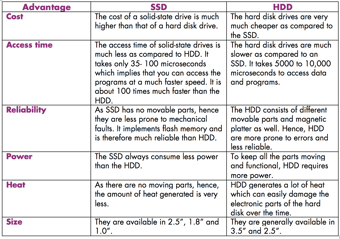 What Is HDD And SSD 